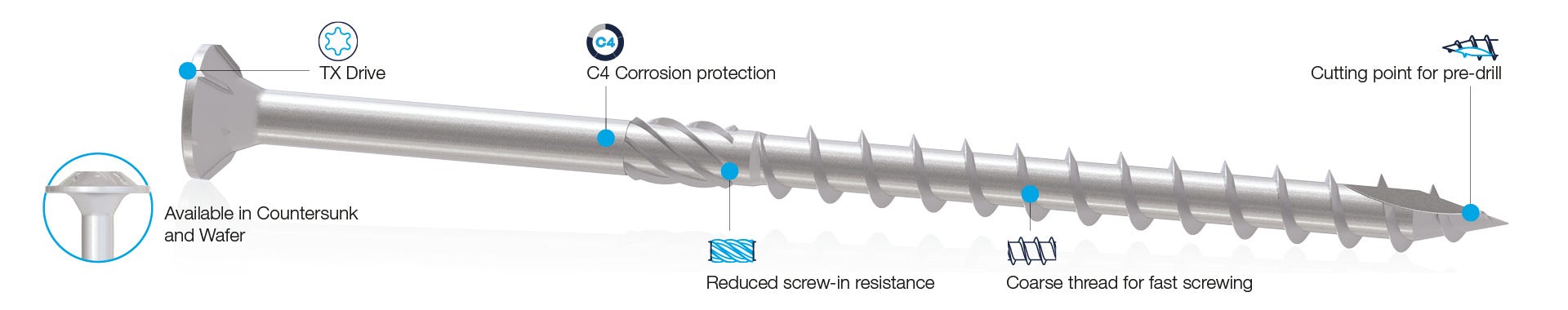 The Features of Reisser Wood Construction Screws